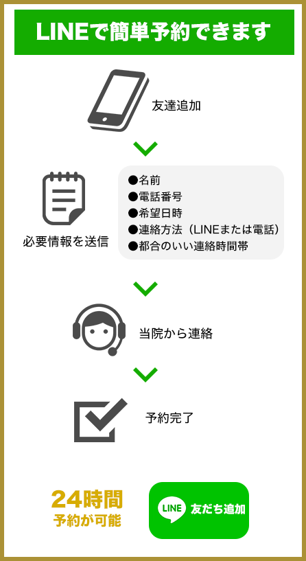 LINE予約